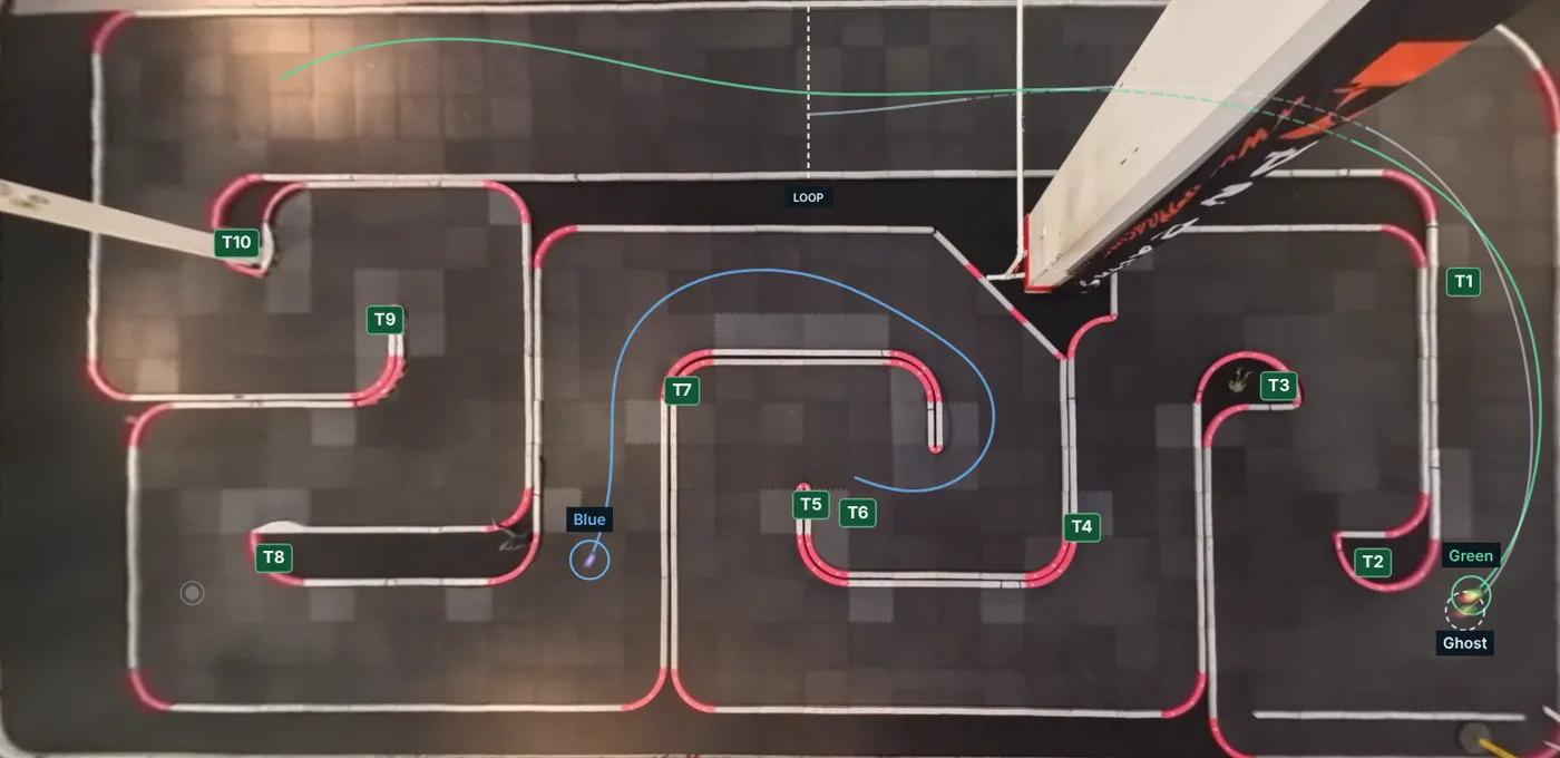 Top-down replay of a Mini-Z track built from a phone video: two cars with their trails, turn labels and a ghost car